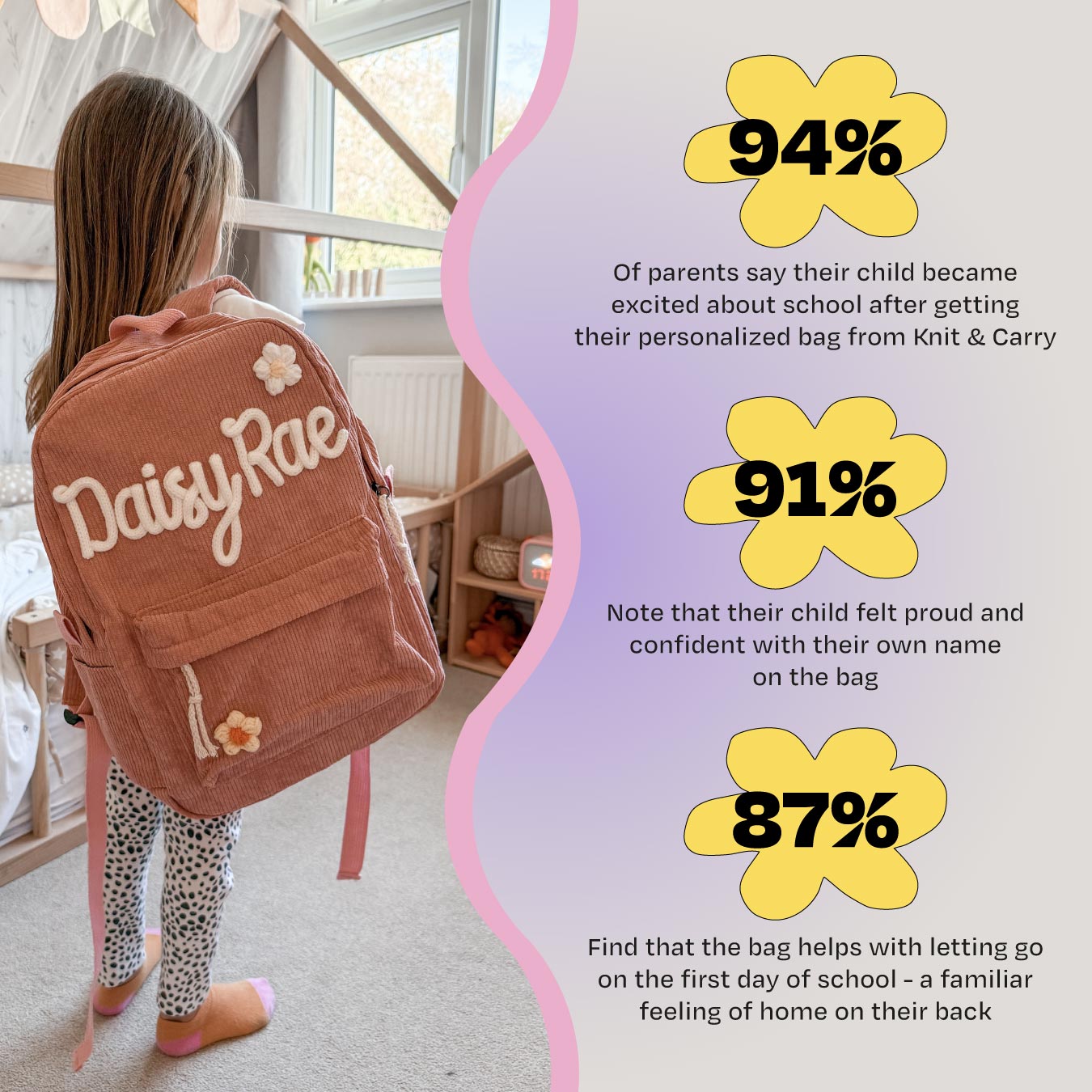 K&C – Personalized Knitted Backpack + Bottle + Lunchbox